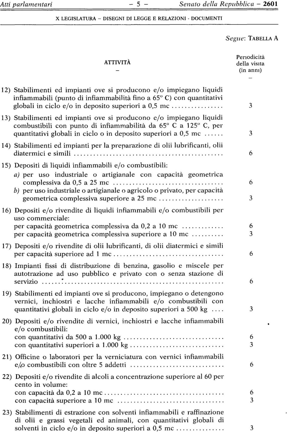 ............... 1) Stabilimenti ed impianti ove si producono e/o impiegano liquidi combustibili con punto di infiammabilità da 5 C a 125 C, per quantitativi globali in ciclo o in deposito superiori a 0,5 me.