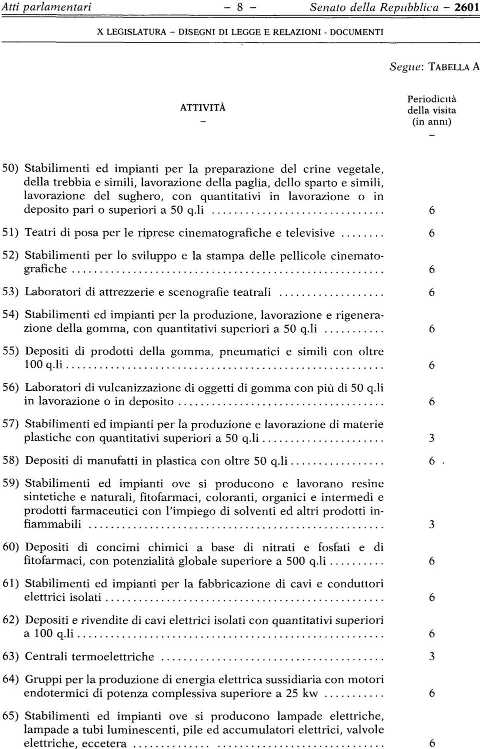 .. 52) Stabilimenti per lo sviluppo e la stampa delle pellicole cinemato grafiche........................................................ 5) Laboratori di attrezzerie e scenografie teatrali.