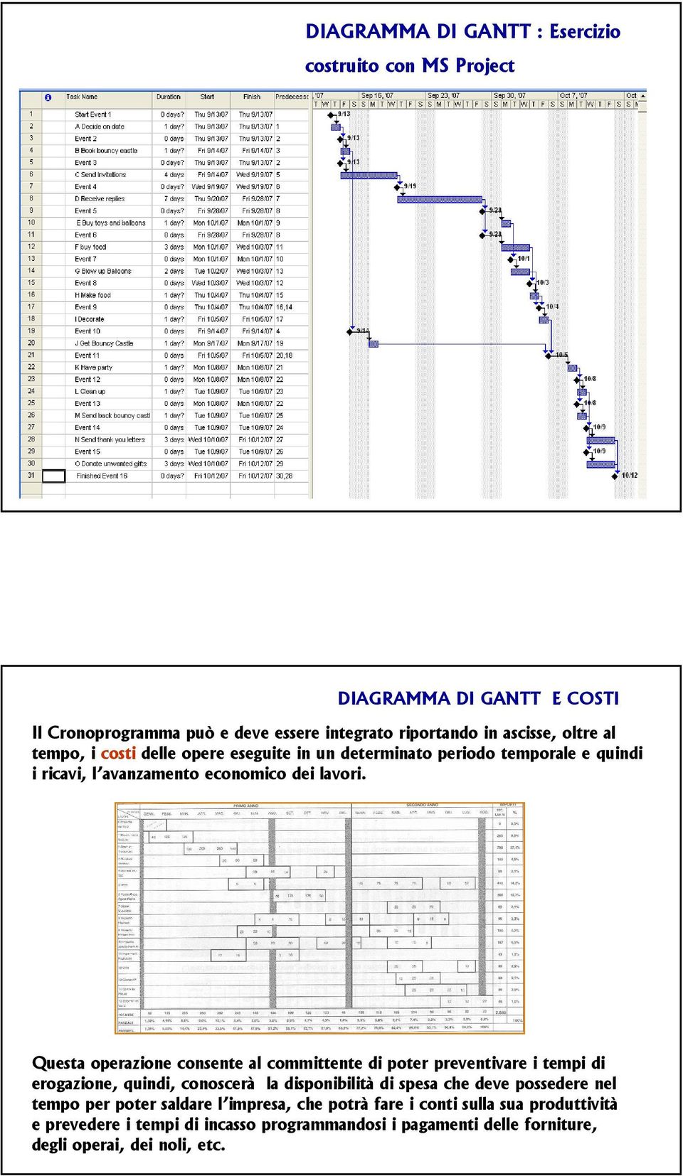 Questa operazione consente al committente di poter preventivare i tempi di erogazione, quindi, conoscerà la disponibilità di spesa che deve possedere nel