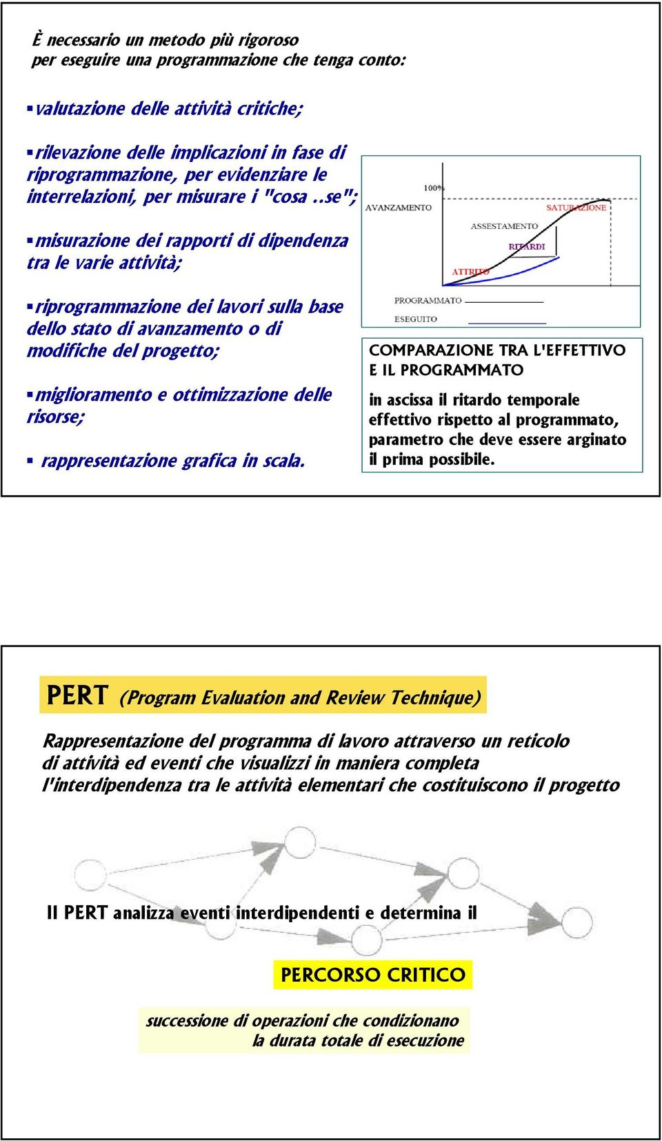 .se"; misurazione dei rapporti di dipendenza tra le varie attività; riprogrammazione dei lavori sulla base dello stato di avanzamento o di modifiche del progetto; miglioramento e ottimizzazione delle