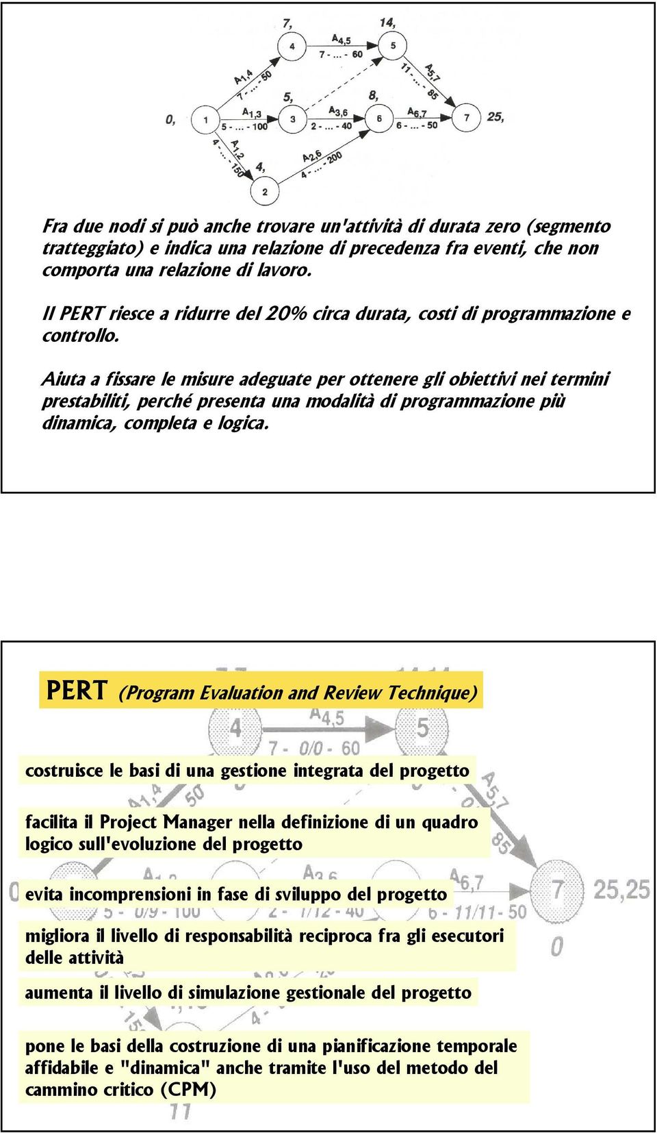 Aiuta a fissare le misure adeguate per ottenere gli obiettivi nei termini prestabiliti, perché presenta una modalità di programmazione più dinamica, completa e logica.