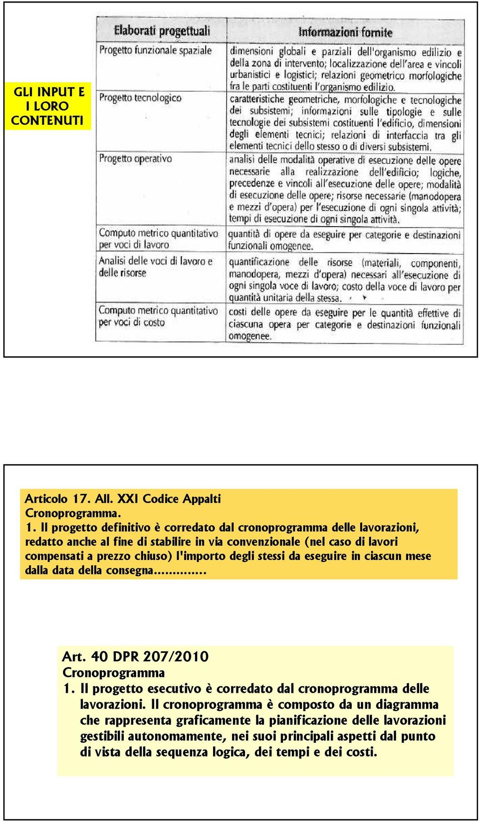 Il progetto definitivo è corredato dal cronoprogramma delle lavorazioni, redatto anche al fine di stabilire in via convenzionale (nel caso di lavori compensati a prezzo