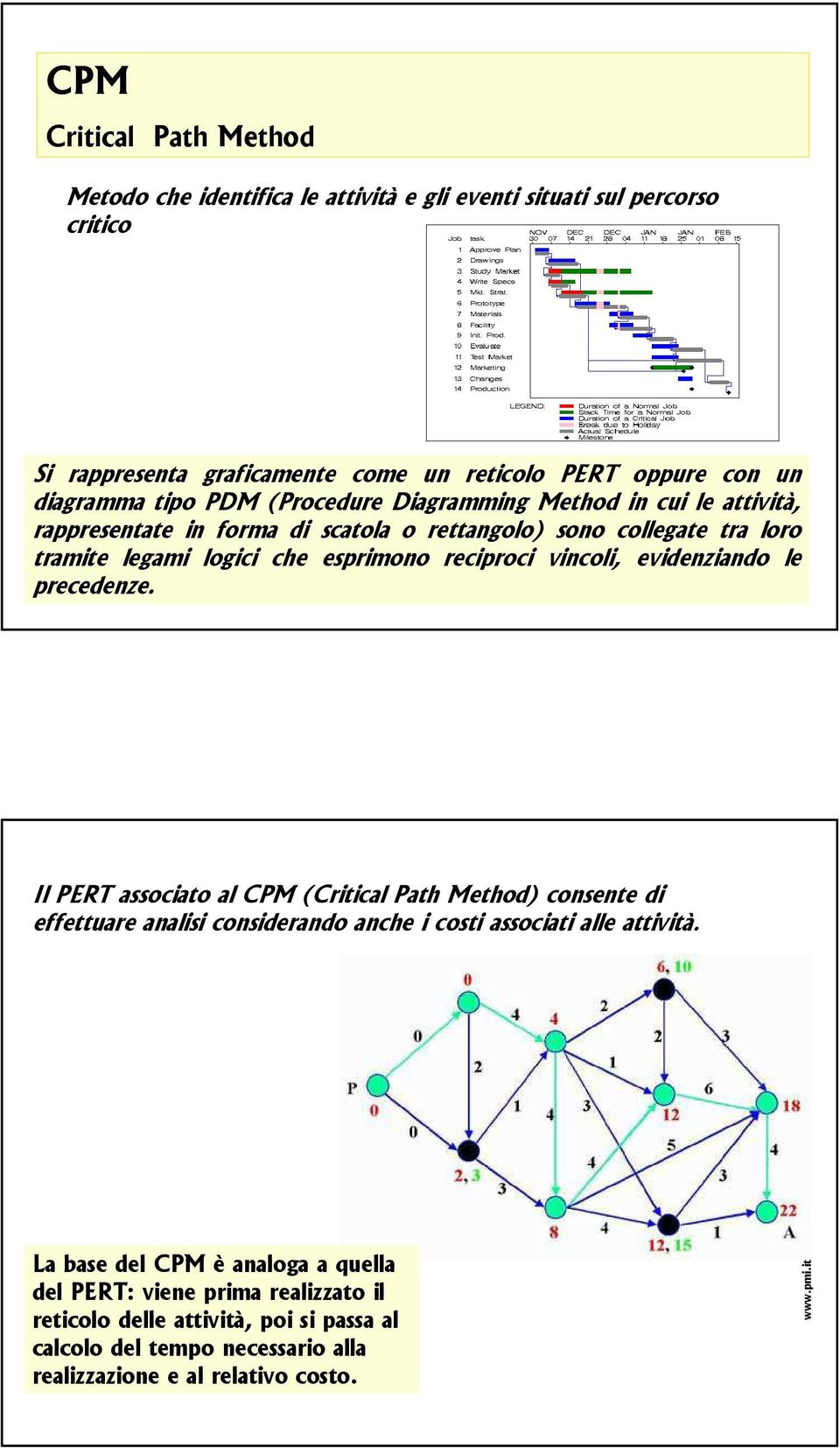 vincoli, evidenziando le precedenze. Il PERT associato al CPM (Critical Path Method) consente di effettuare analisi considerando anche i costi associati alle attività.