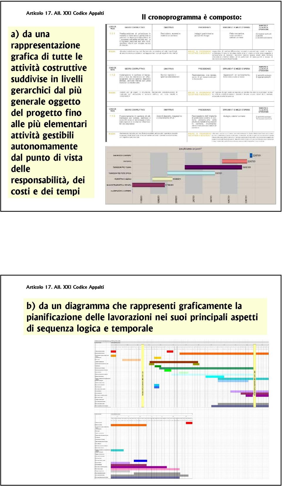 in livelli gerarchici dal più generale oggetto del progetto fino alle più elementari attività gestibili autonomamente dal