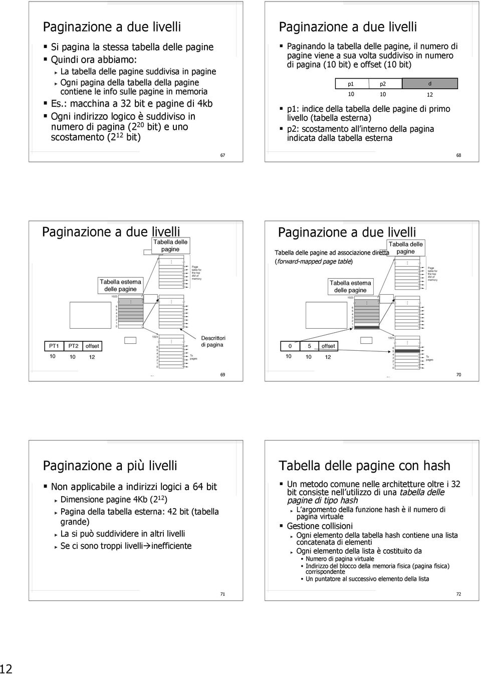 : macchina a bit e pagine di kb Ogni indirizzo logico è suddiviso in numero di pagina ( 0 bit) e uno scostamento ( bit) Paginazione a due livelli Paginando la tabella delle pagine, il numero di