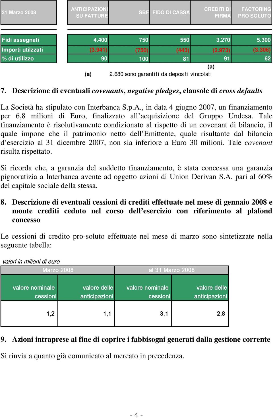 Descrizione di eventuali covenants, negative pledges, clausole di cross defaults La Società ha stipulato con Interbanca S.p.A.