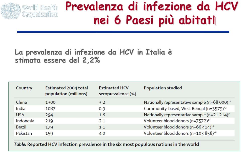 prevalenza di infezione da HCV