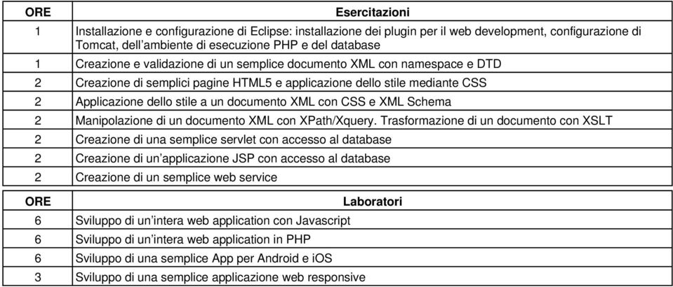 Schema 2 Manipolazione di un documento XML con XPath/Xquery.