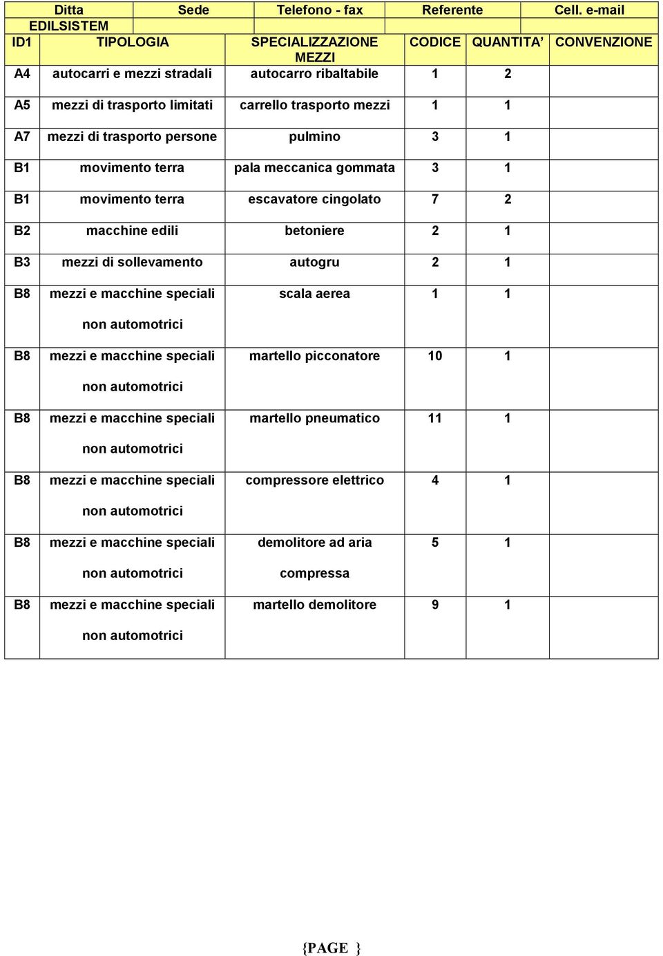 escavatore cingolato 7 2 B2 macchine edili betoniere 2 1 B3 mezzi di sollevamento autogru 2 1 scala aerea 1 1