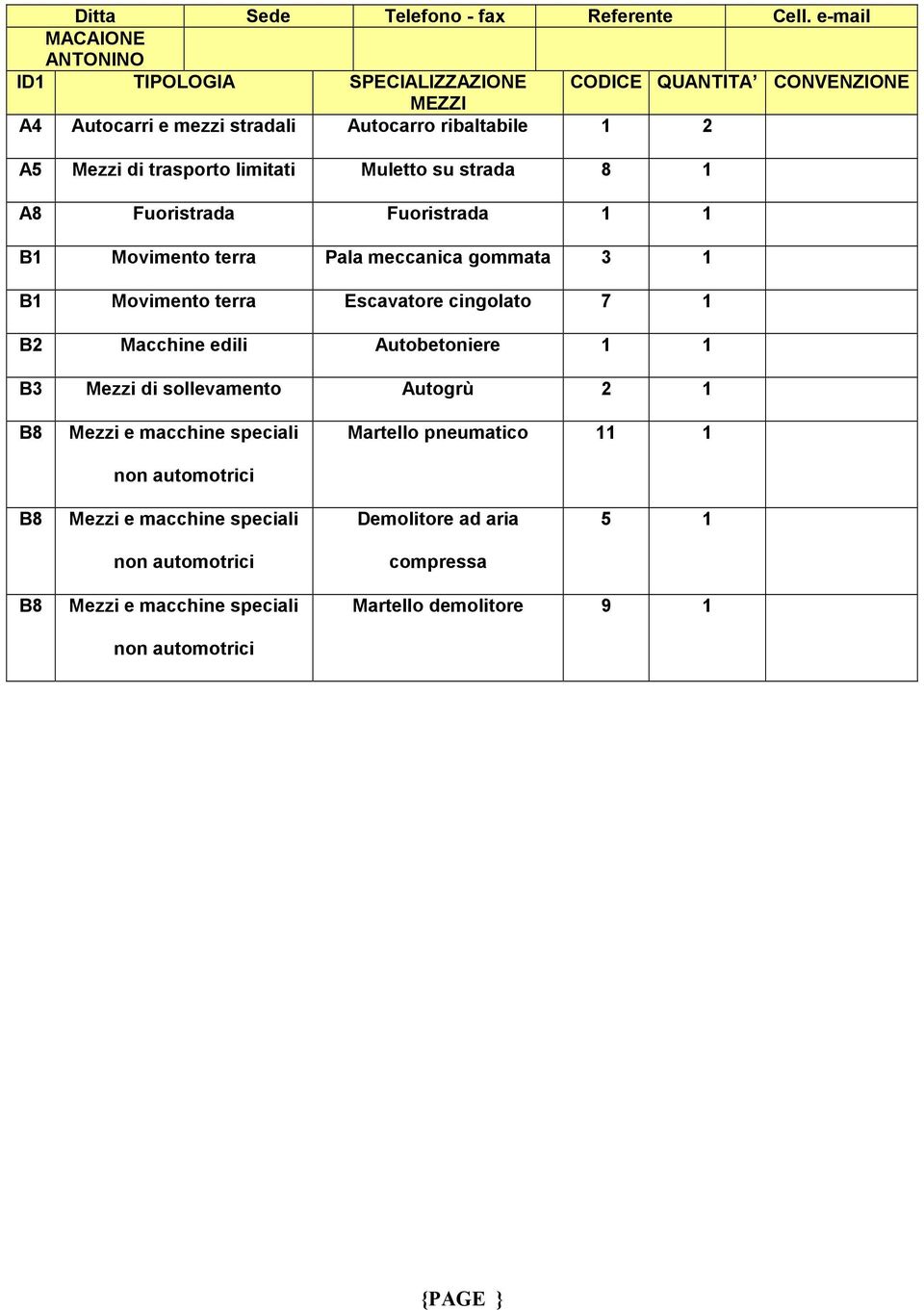 gommata 3 1 B1 Movimento terra Escavatore cingolato 7 1 B2 Macchine edili Autobetoniere 1 1 B3