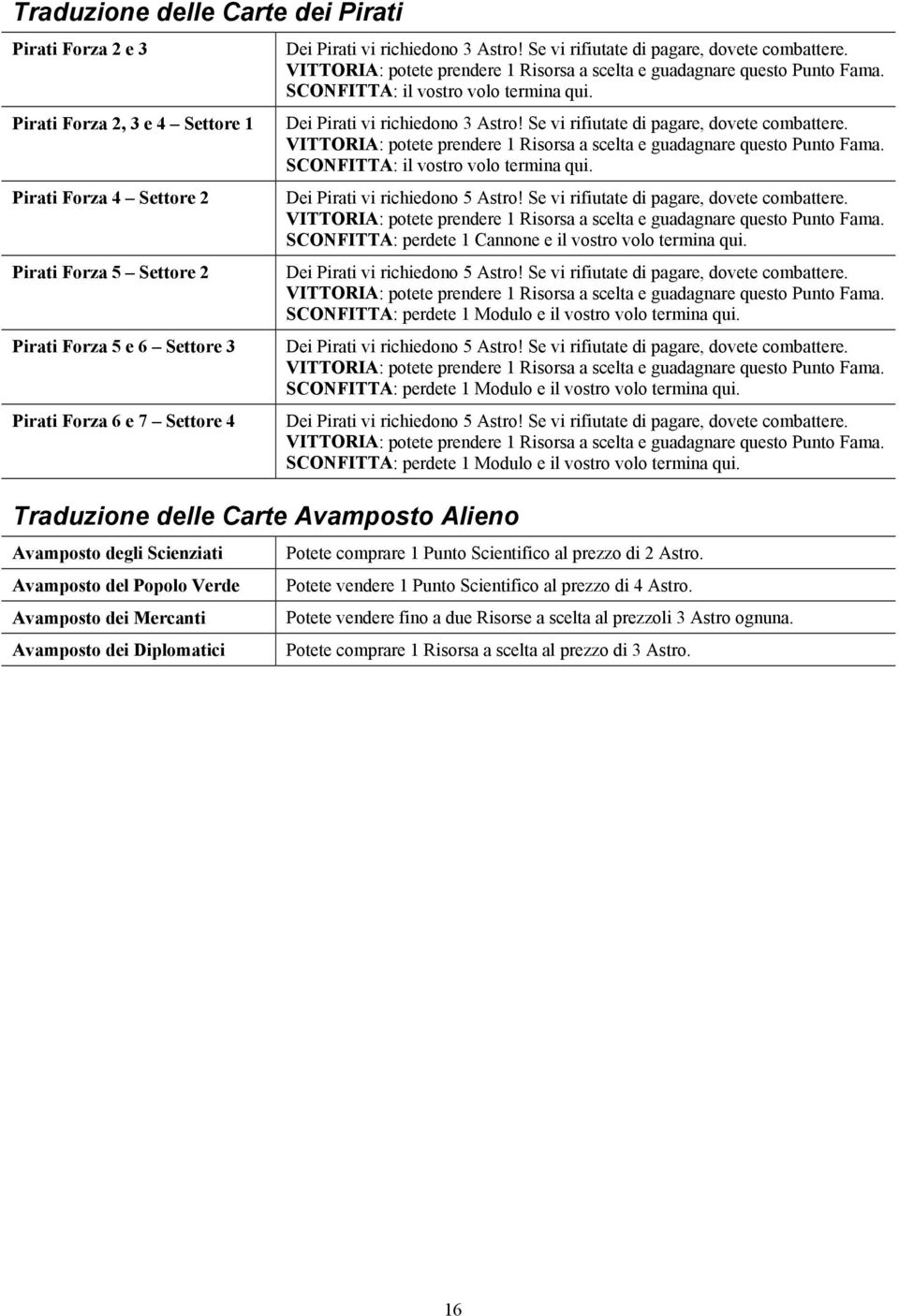 Se vi rifiutate di pagare, dovete combattere. VITTORIA: potete prendere 1 Risorsa a scelta e guadagnare questo Punto Fama. SCONFITTA: il vostro volo termina qui. Dei Pirati vi richiedono 3 Astro!