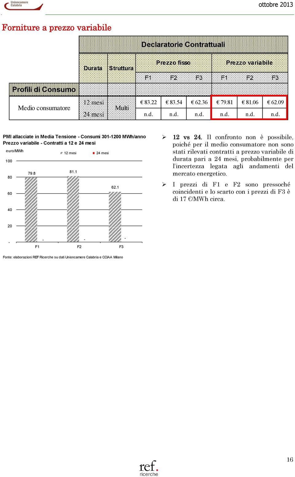 Il confronto non è possibile, poiché per il medio consumatore non sono stati rilevati contratti a prezzo variabile di durata pari a 24 mesi, probabilmente per l incertezza legata agli andamenti del