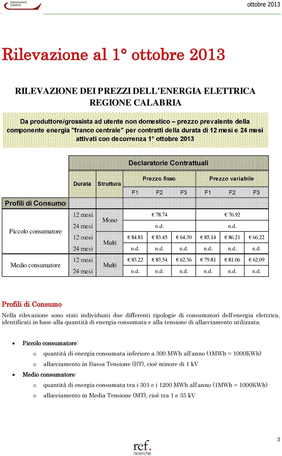 mesi Prezzo fisso Prezzo variabile Struttura F1 F2 F3 F1 F2 F3 78.74 76.92 Mono n.d. n.d. 12 mesi 84.81 83.45 64.30 85.14 86.21 66.22 Multi 24 mesi n.d. n.d. n.d. n.d. n.d. n.d. 12 mesi 83.22 83.