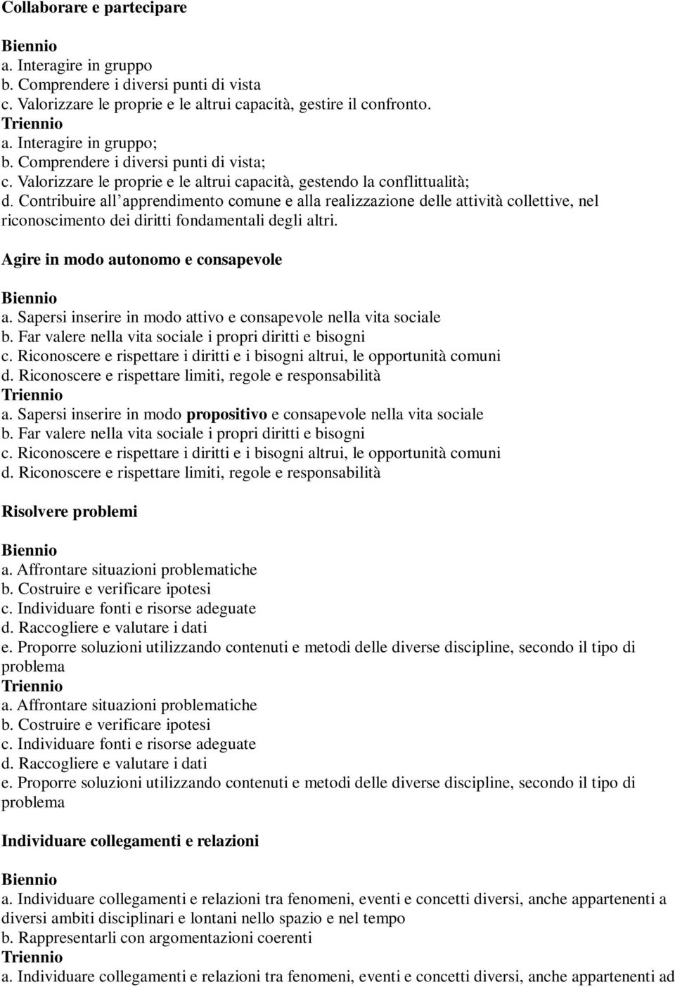 Contribuire all apprendimento comune e alla realizzazione delle attività collettive, nel riconoscimento dei diritti fondamentali degli altri. Agire in modo autonomo e consapevole a.