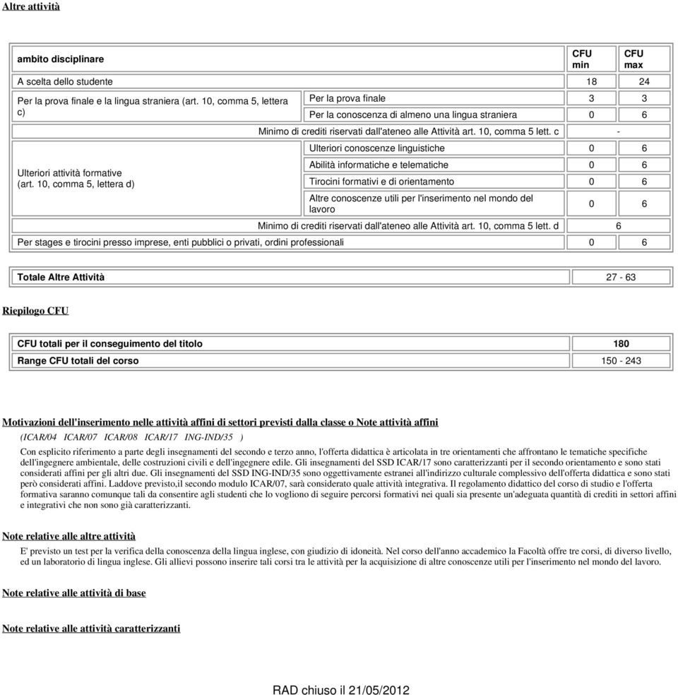 c - Ulteriori conoscenze linguistiche 0 6 Abilità informatiche e telematiche 0 6 Tirocini formativi e di orientamento 0 6 Altre conoscenze utili per l'inserimento nel mondo del lavoro 0 6 Minimo di