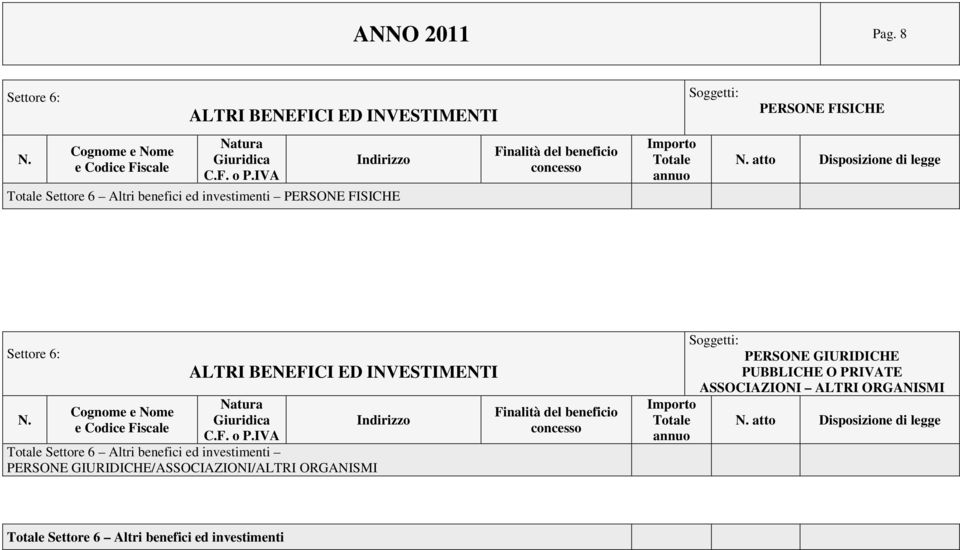 PERSONE FISICHE atto Disposizione di legge Settore 6: ALTRI BENEFICI ED INVESTIMENTI Totale Settore 6 Altri