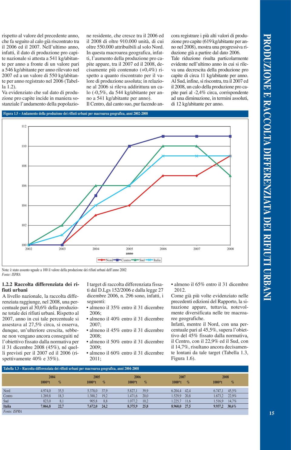 il 31 dicembre 2008 (45%), né quelli previsti per il 2007 ed il 2006 (rispettivamente 40% e 35%). Figura 1.