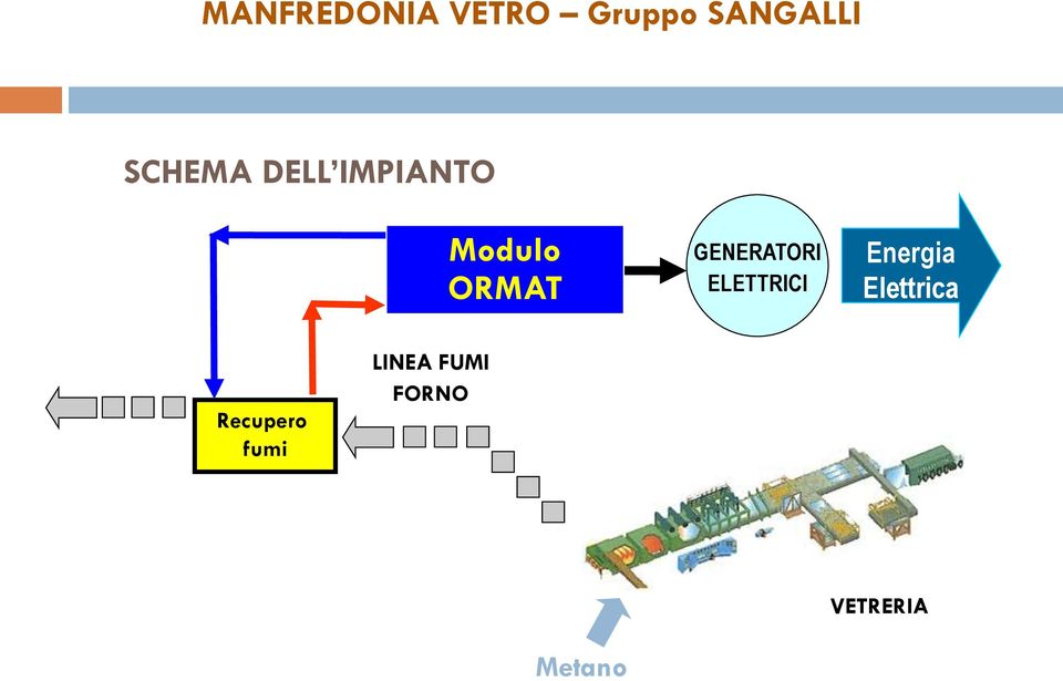 GENERATORI ELETTRICI Energia Elettrica