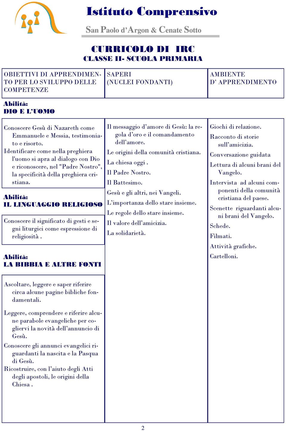 Conoscere il significato di gesti e segni liturgici come espressione di religiosità. Il messaggio d amore di Gesù: la regola d oro e il comandamento dell amore. Le origini della comunità cristiana.