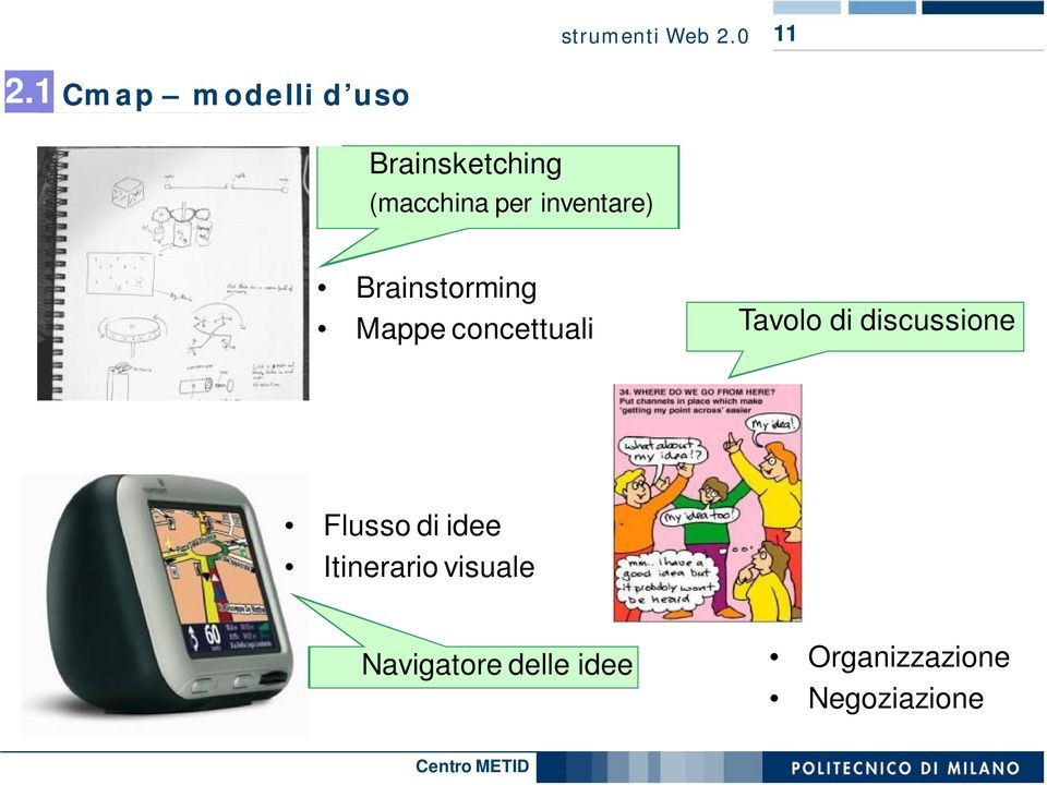 inventare) Brainstorming Mappe concettuali Tavolo di