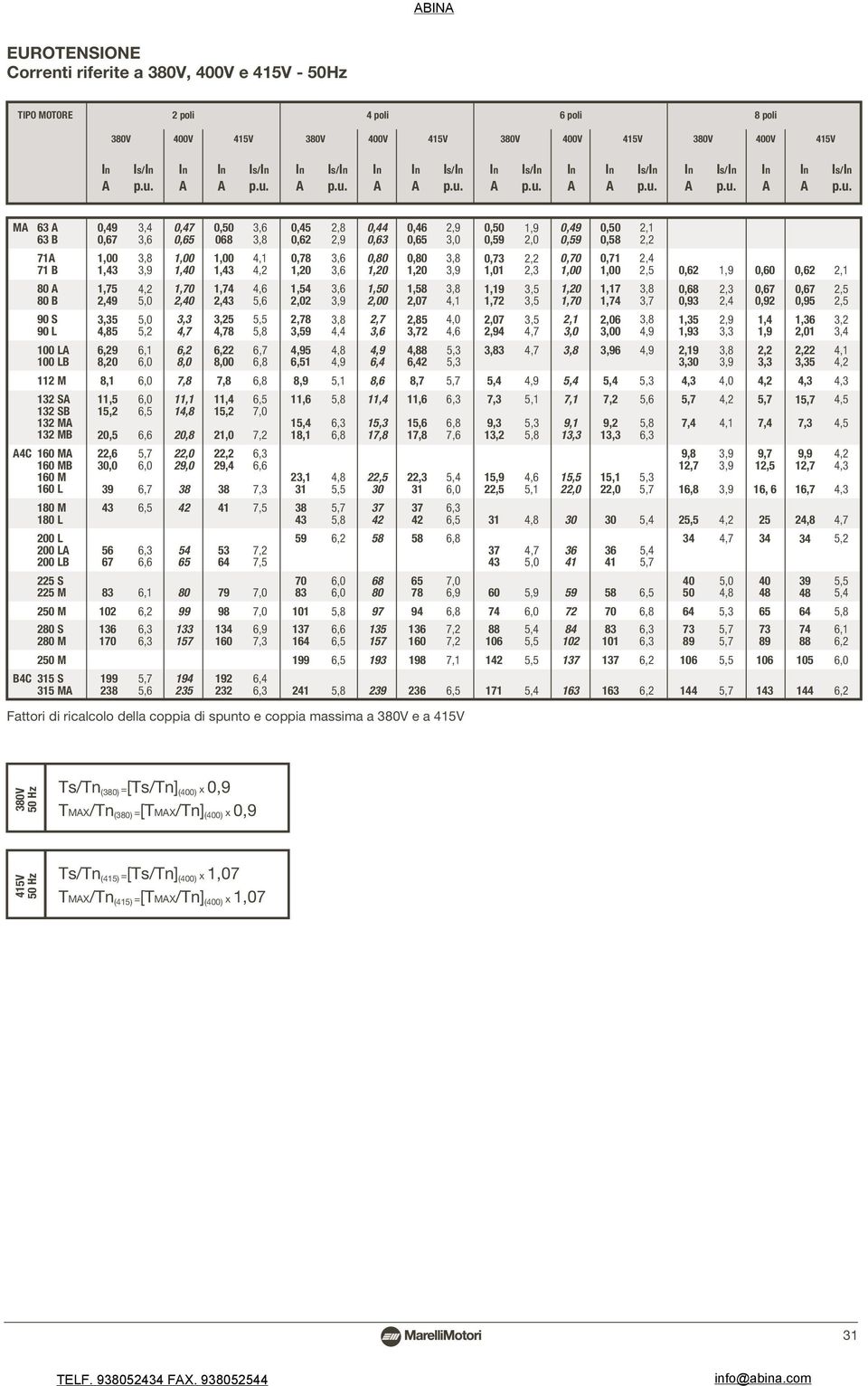 1,00 1,,,,7,,00 7,, 1, 1,0, 9, 1 79,,,1,,,,,,7,,, 7,,, 7, 7,,, 19,, 1, 9, 171, 1 1, 1,7 1 1, Fattori di ricalcolo della coppia di spunto e coppia massima a V e a 1V 7, 7, 0, 0, 0,7 1,0