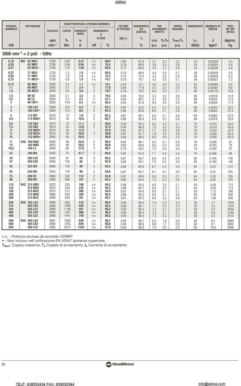 kg 00 min 1 = 0Hz 0, 0, 0,7 0,7 0, 0,7 0,7 1, 1,,,, 7, 9 1 1, 7 7 1 1 00 00 0 00 0 00 B C 71 71 B 71 C 0 0 B 0 C B 0 0 B B 1 1 B 1 B 1 C 1 D C 1 1 B 1 0 00 00 B 0 0 0 BC C D BC B C D E BC 00 00 B 00