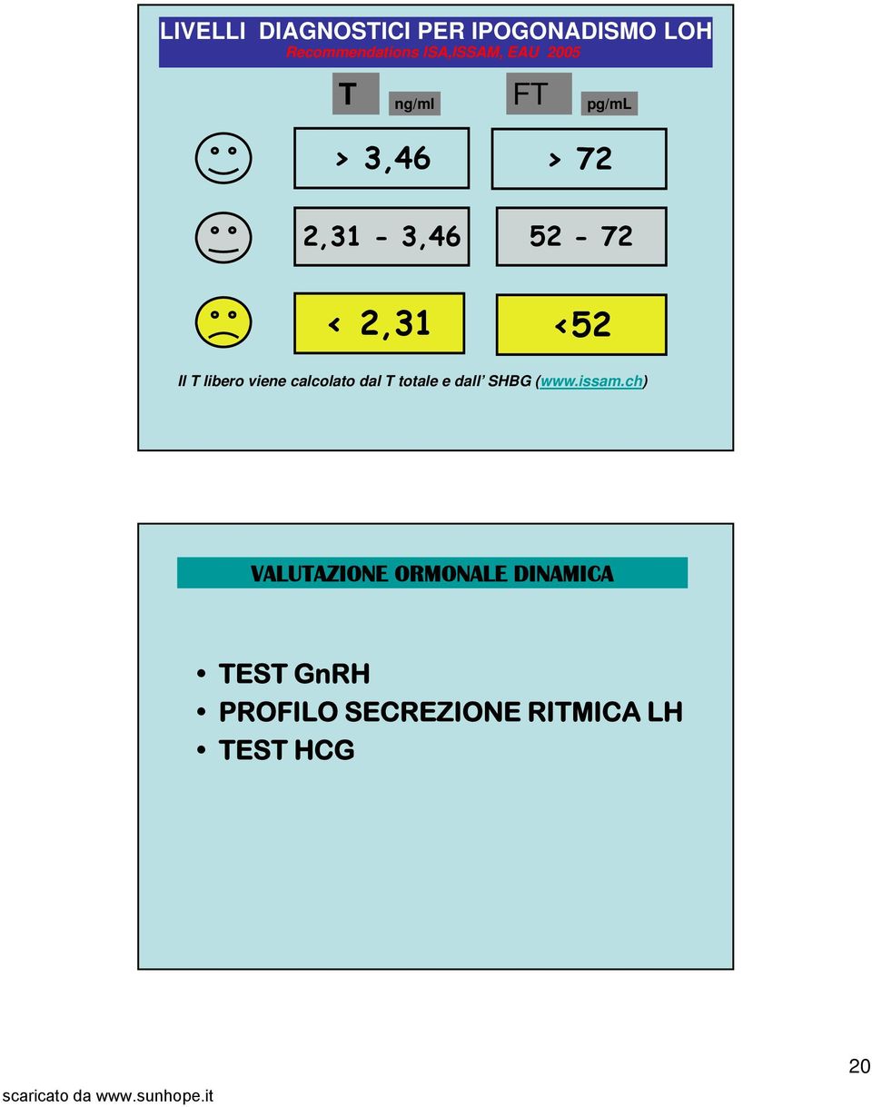 libero viene calcolato dal T totale e dall SHBG (www.issam.