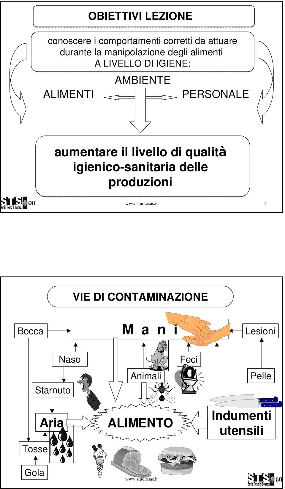 igienico-sanitaria delle produzioni www.studiosas.