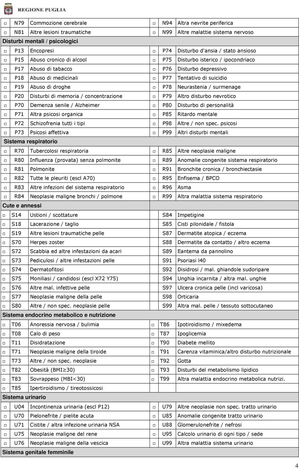 Neurastenia / surmenage P20 Disturbi di memoria / concentrazione P79 Altro disturbo nevrotico P70 Demenza senile / Alzheimer P80 Disturbo di personalità P71 Altra psicosi organica P85 Ritardo mentale