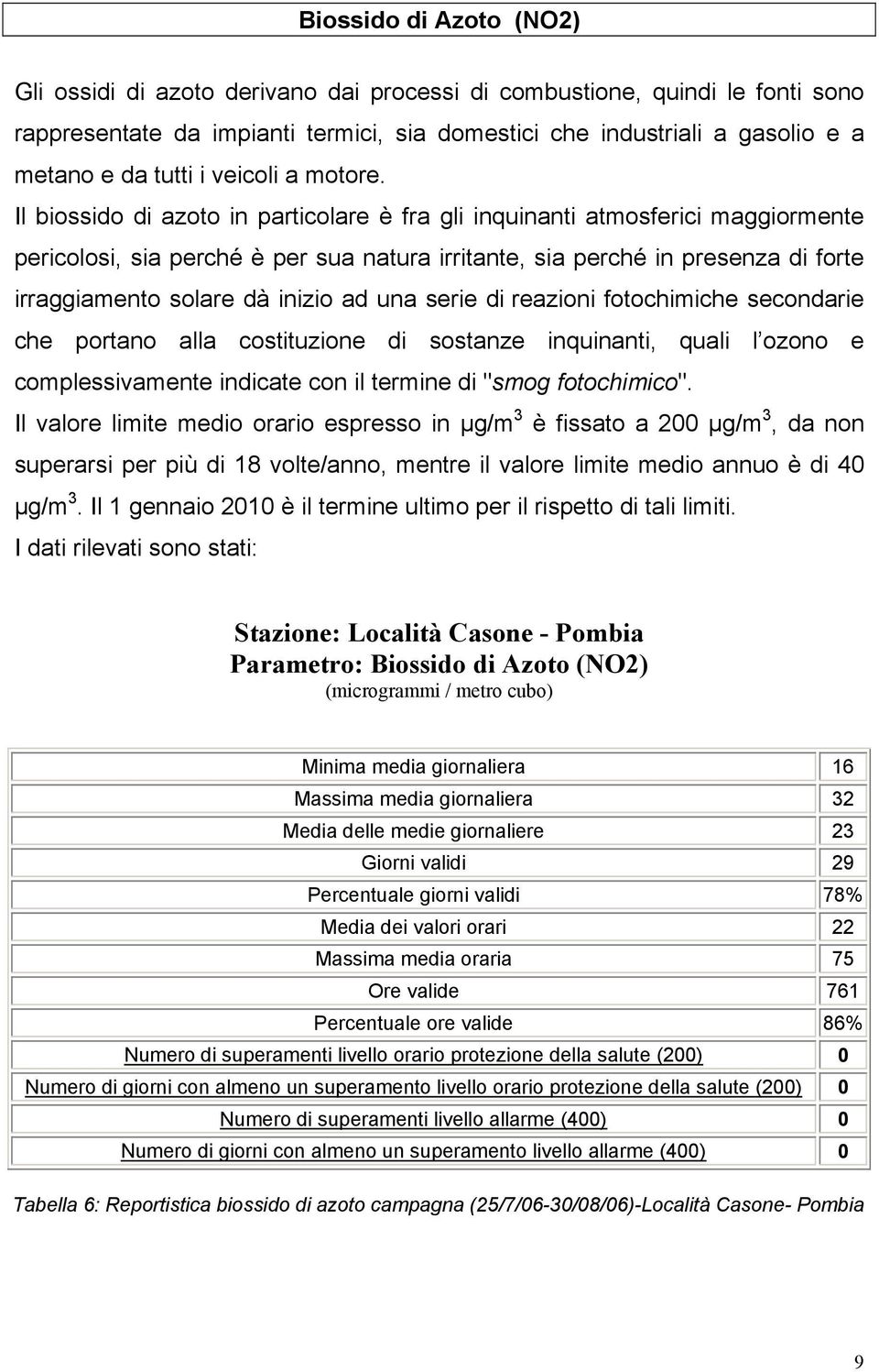 Il biossido di azoto in particolare è fra gli inquinanti atmosferici maggiormente pericolosi, sia perché è per sua natura irritante, sia perché in presenza di forte irraggiamento solare dà inizio ad