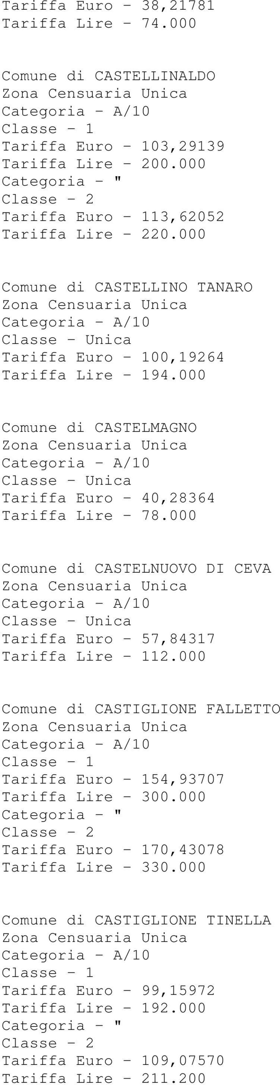 000 Comune di CASTELMAGNO Tariffa Euro - 40,28364 Tariffa Lire - 78.000 Comune di CASTELNUOVO DI CEVA Tariffa Euro - 57,84317 Tariffa Lire - 112.