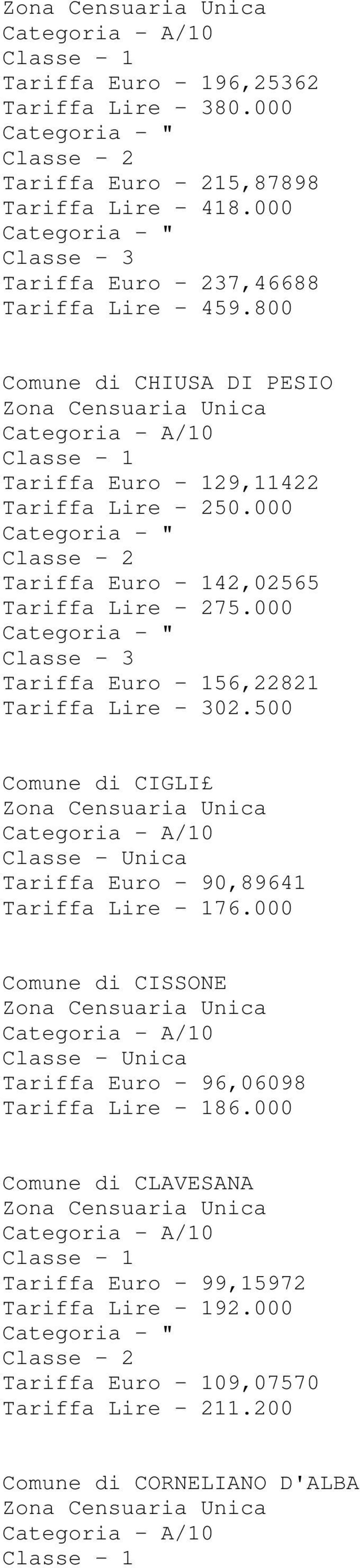 000 Tariffa Euro - 156,22821 Tariffa Lire - 302.500 Comune di CIGLI Tariffa Euro - 90,89641 Tariffa Lire - 176.