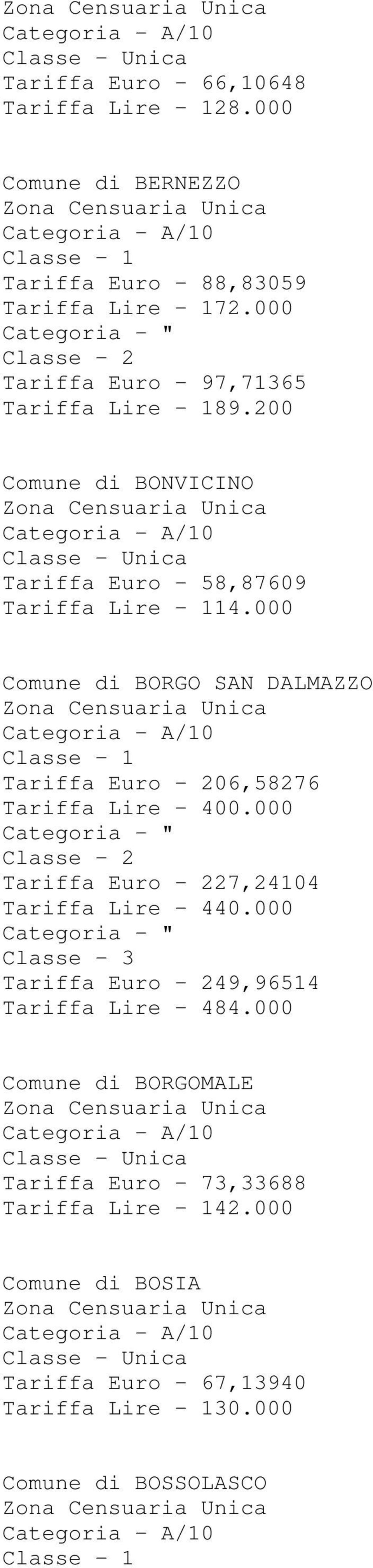 000 Comune di BORGO SAN DALMAZZO Tariffa Euro - 206,58276 Tariffa Lire - 400.000 Tariffa Euro - 227,24104 Tariffa Lire - 440.