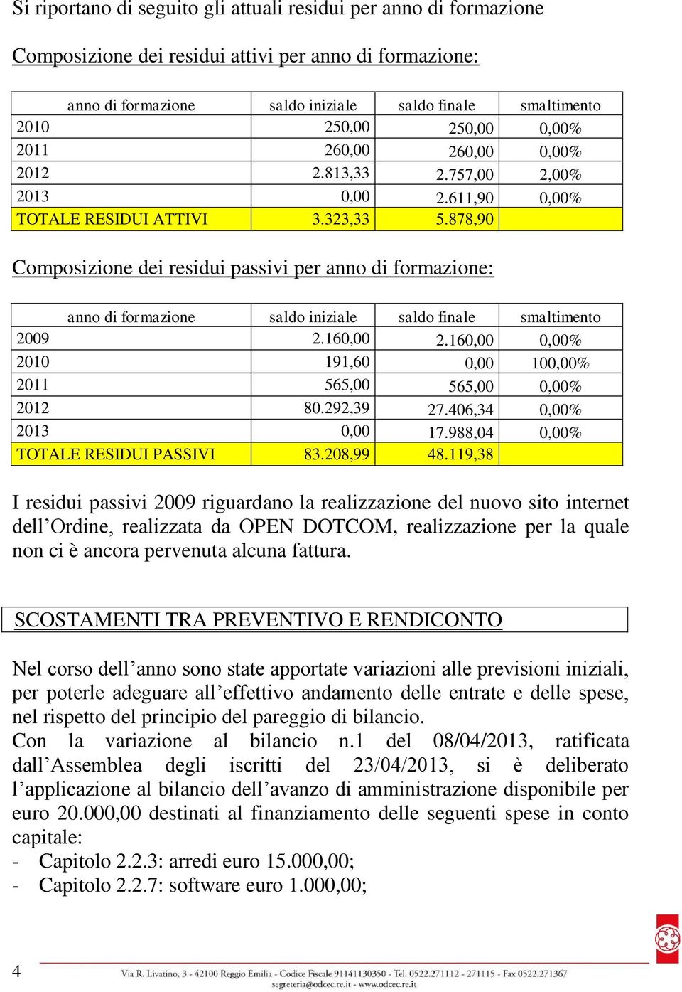 878,90 Composizione dei residui passivi per anno di formazione: anno di formazione saldo iniziale saldo finale smaltimento 2009 2.160,00 2.