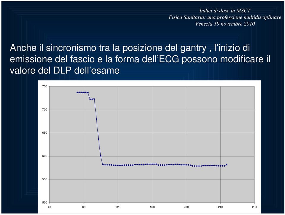 ECG possono modificare il valore del DLP dell