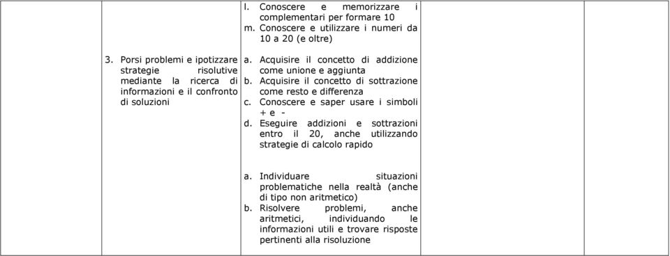 Acquisire il concetto di sottrazione come resto e differenza c. Conoscere e saper usare i simboli + e - d.