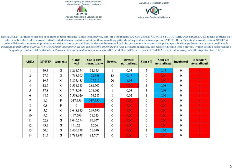 Il coefficiente di normalizzazione SVETP si ottiene dividendo il numero di prodotti attesi della struttura per sei.