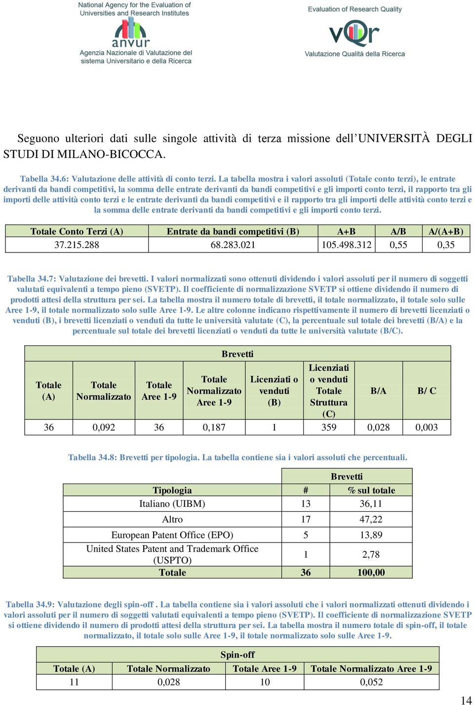 gli importi delle attività conto terzi e le entrate derivanti da bandi competitivi e il rapporto tra gli importi delle attività conto terzi e la somma delle entrate derivanti da bandi competitivi e