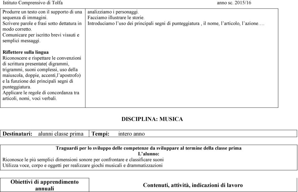 principali segni di punteggiatura. Applicare le regole di concordanza tra articoli, nomi, voci verbali. analizziamo i personaggi. Facciamo illustrare le storie.