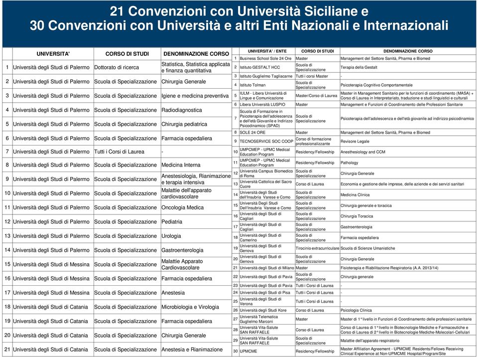 finanza quantitativa Chirurgia Generale Igiene e medicina preventiva Radiodiagnostica Chirurgia pediatrica Farmacia ospedaliera Medicina Interna Anestesiologia, Rianimazione e terapia intensiva