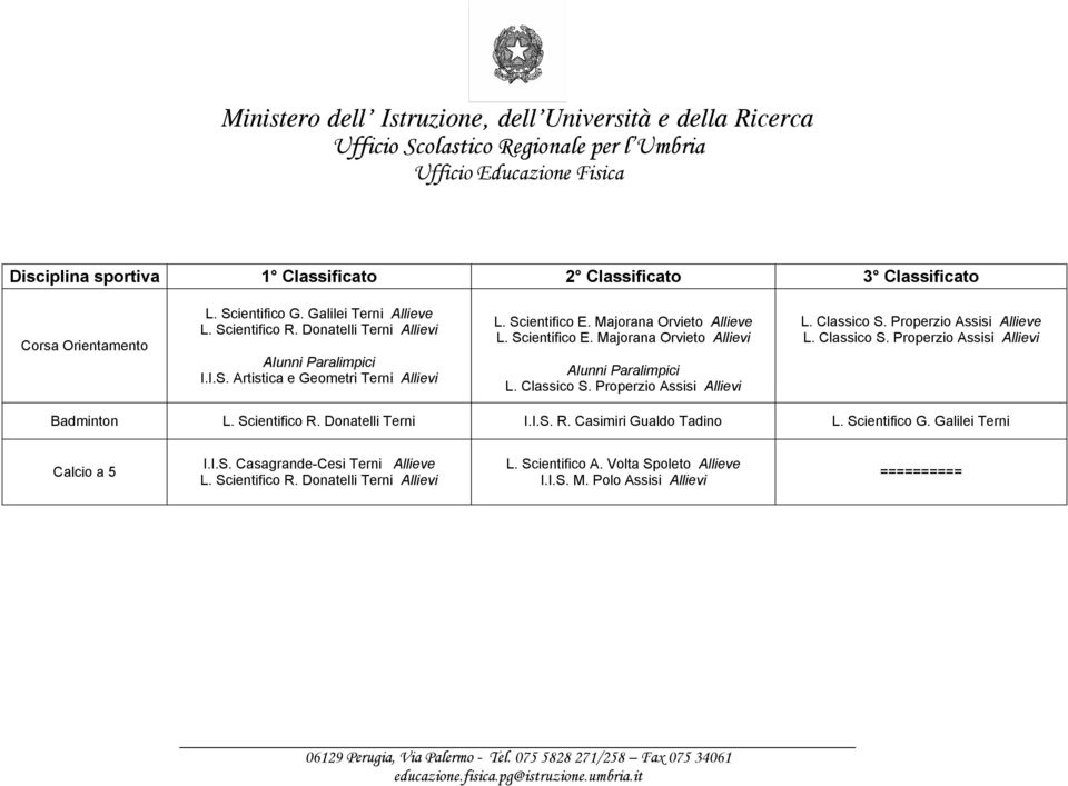 Classico S. Properzio Assisi Allievi Badminton L. Scientifico R. Donatelli Terni I.I.S. R. Casimiri Gualdo Tadino L. Scientifico G.