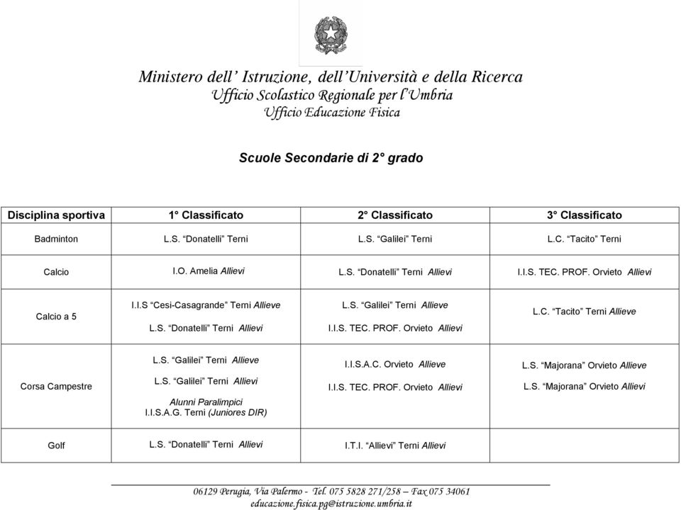 Orvieto Allievi L.C. Tacito Terni Allieve L.S. Galilei Terni Allieve I.I.S.A.C. Orvieto Allieve L.S. Majorana Orvieto Allieve Corsa Campestre L.S. Galilei Terni Allievi I.