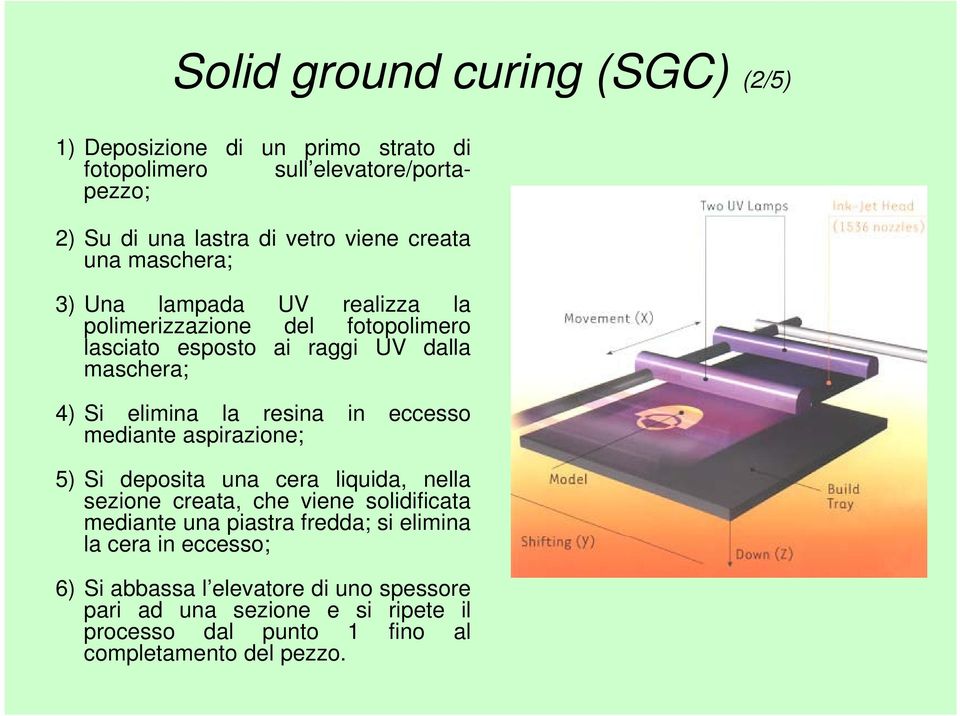 resina in eccesso mediante aspirazione; 5) Si deposita una cera liquida, nella sezione creata, che viene solidificata mediante una piastra fredda; si