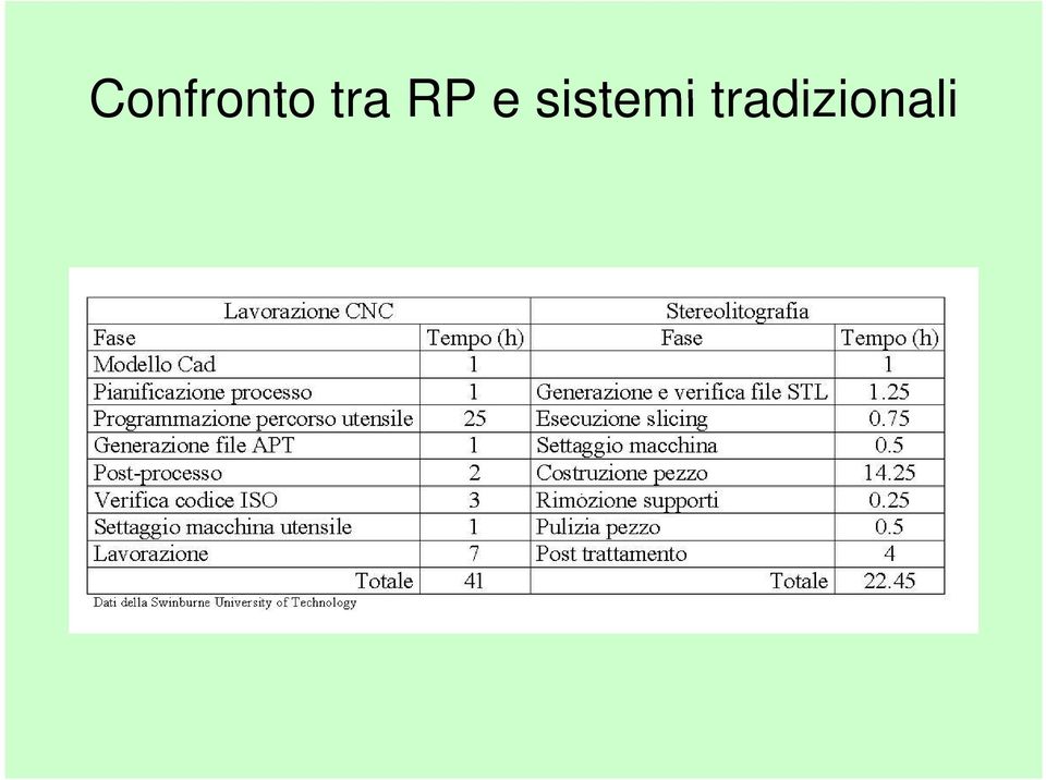 sistemi