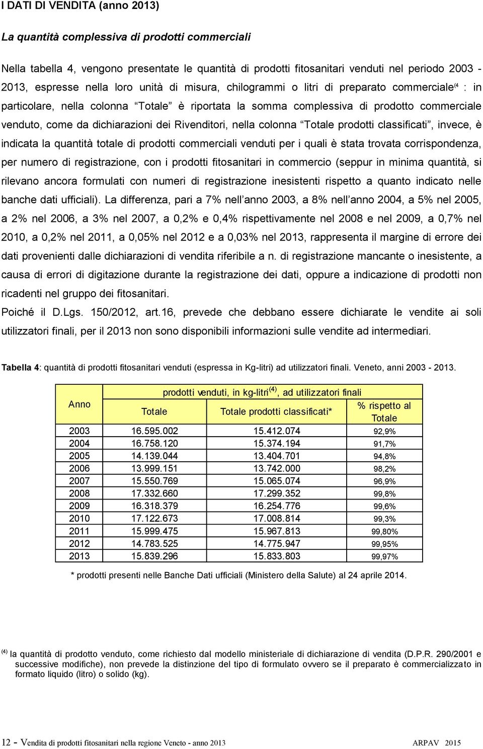 dei Rivenditori, nella colonna Totale prodotti classificati, invece, è indicata la quantità totale di prodotti commerciali venduti per i quali è stata trovata corrispondenza, per numero di