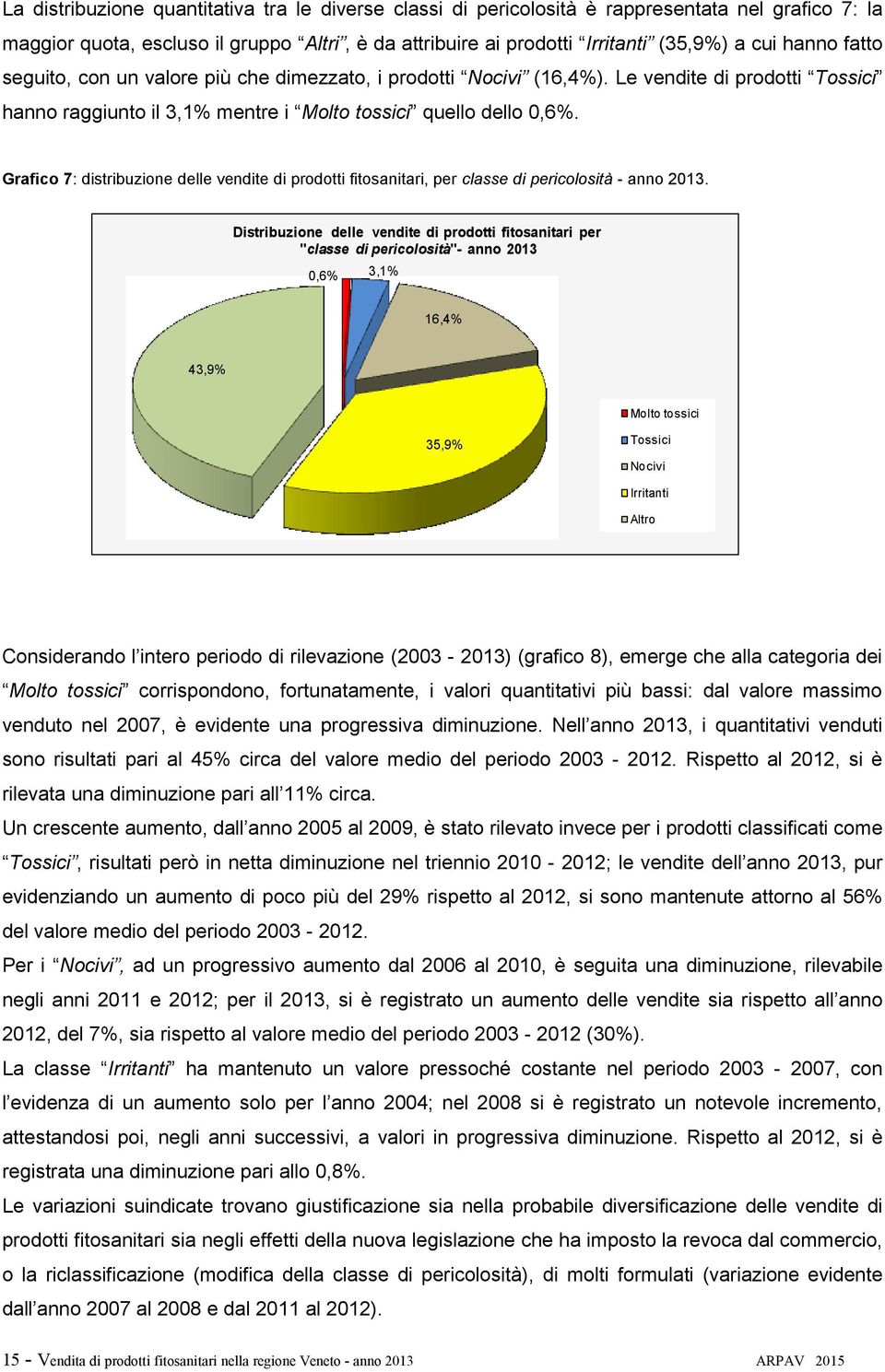 Grafico 7: distribuzione delle vendite di prodotti fitosanitari, per classe di pericolosità - anno 2013.