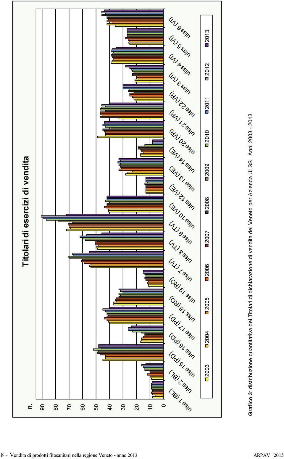 2012 2013 Grafico 3: distribuzione quantitativa dei Titolari di dichiarazione di