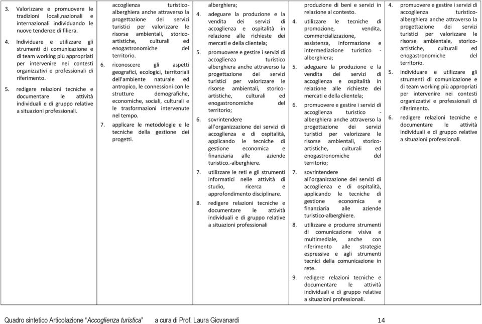 redigere relazioni tecniche e documentare le attività individuali e di gruppo relative a situazioni professionali.