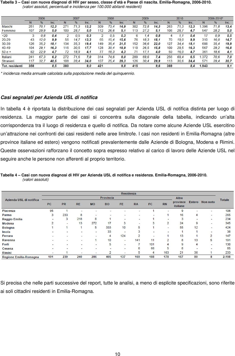 Casi segnalati per Azienda USL di notifica In tabella 4 è riportata la distribuzione dei casi segnalati per Azienda USL di notifica distinta per luogo di residenza.