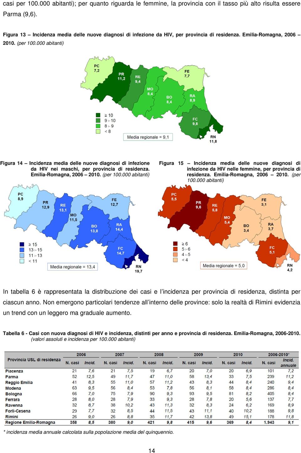 000 abitanti) Figura 14 Incidenza media delle nuove diagnosi di infezione da HIV nei maschi, per provincia di residenza. Emilia-Romagna, 2006 2010. (per 100.